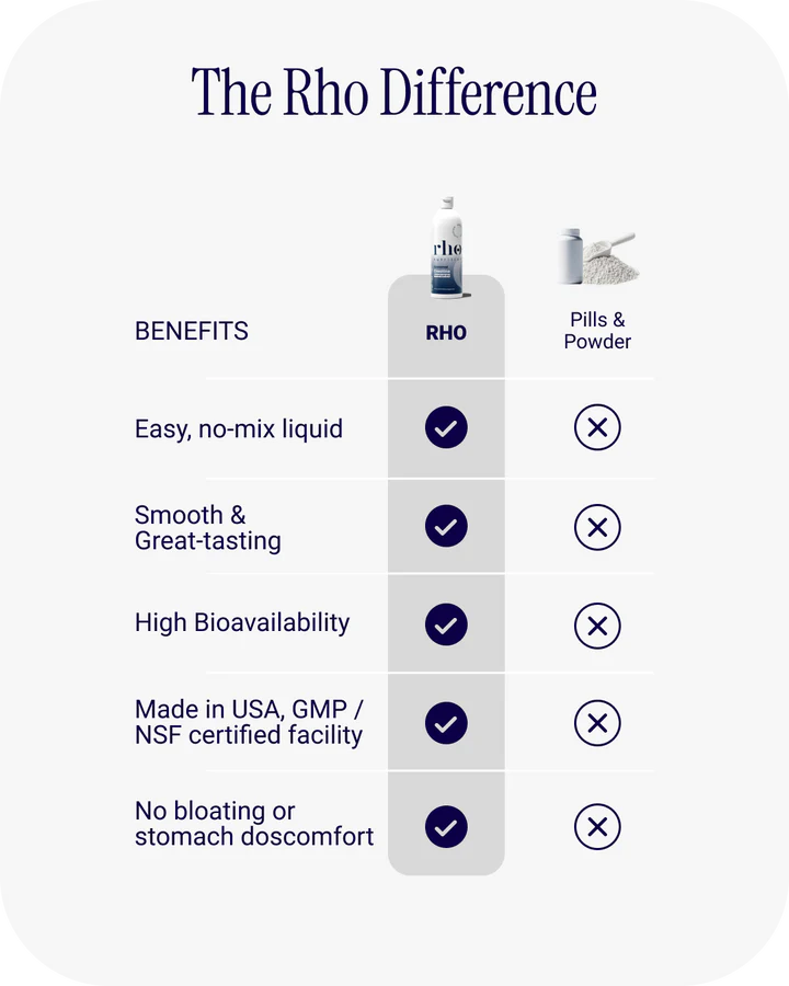 Liposomal Creatine Monohydrate - RHO - Athletic & Cognitive Performance