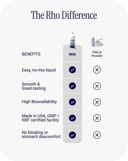 Liposomal Creatine Monohydrate - RHO - Athletic & Cognitive Performance