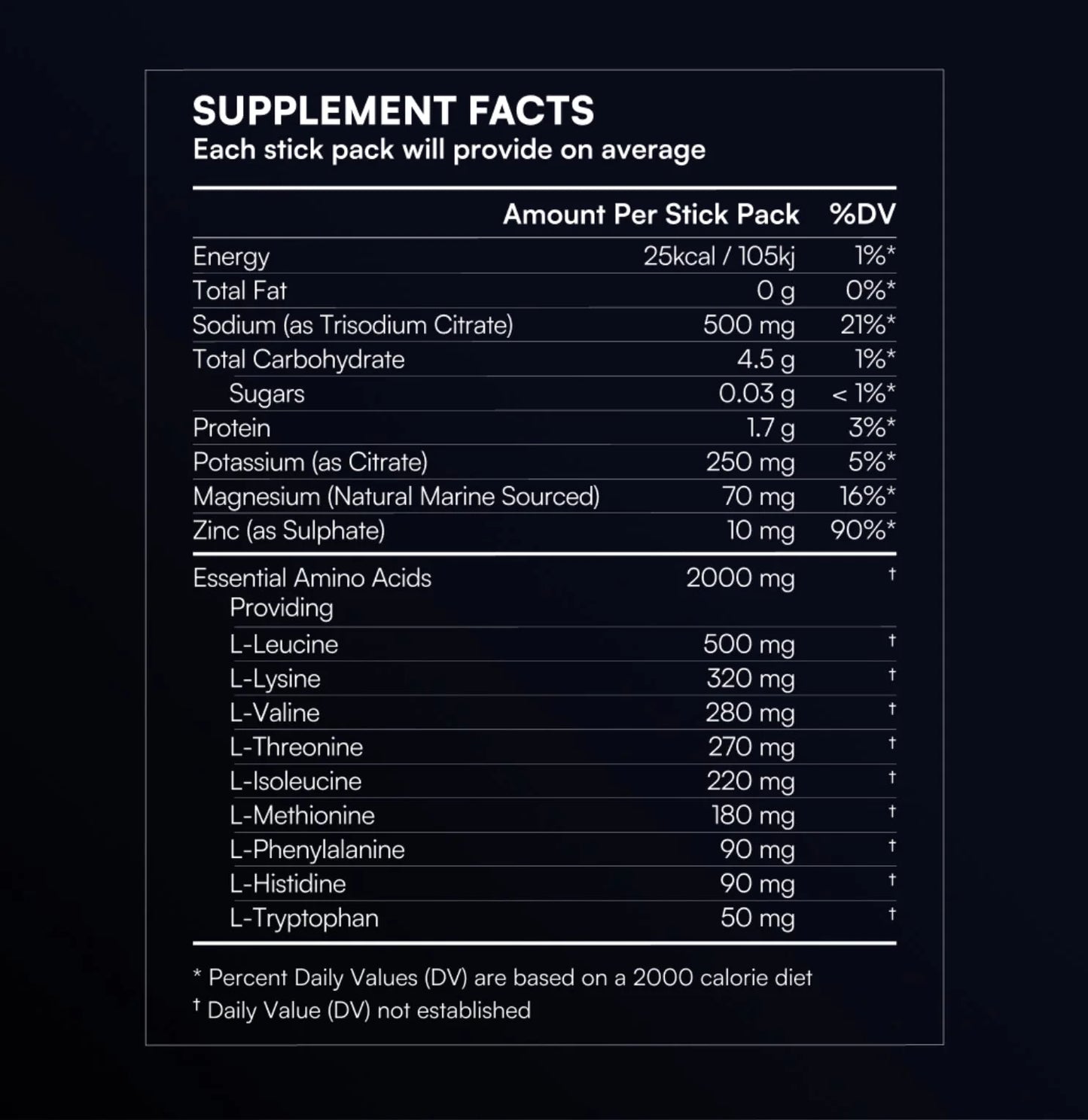 Rapid Hydration Electrolyte Recovery Powder Variety Flavor Pack